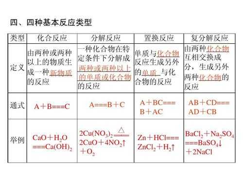 无水hcl合成什么（无水hcl合成什么化学物质）