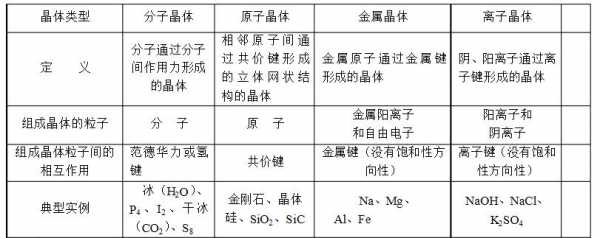 四氮化三硅是什么颜色（四氮化三硅晶胞）