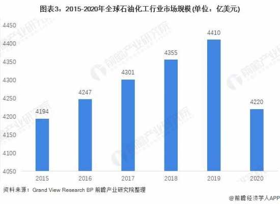 什么国家比较支持化工行业（哪个国家化工业最发达）