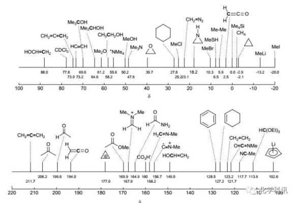 苯甲醛氢谱是什么（苯甲醛氢谱的化学位移）