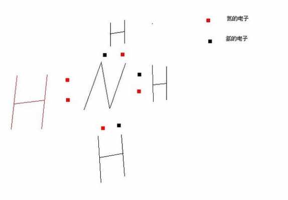 什么叫配位健（配位键是怎么形成的图解）