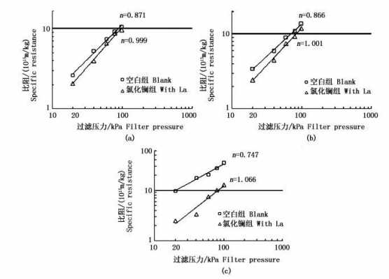 氯化镧对水有什么影响（氯化镧水溶液）