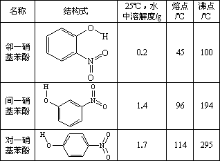 邻硝基苯酚内存在什么氢键（邻硝基苯酚是否存在氢键）