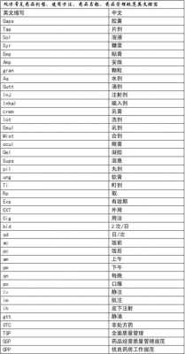 emulsifier是什么意思中文（emul啥意思）