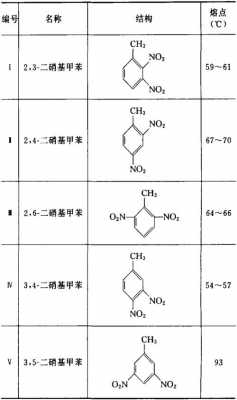 m二硝基苯什么意思（二硝基甲苯简称）