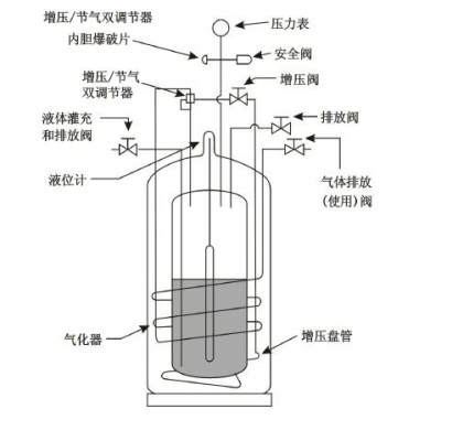 化工里环合是做什么（合环操作基本要求）