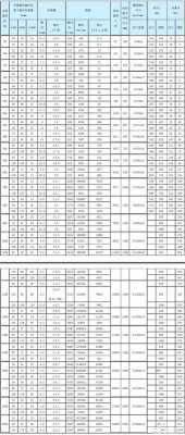 波纹管直径32pn16什么意思（波纹管300的外径）