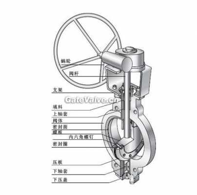 什么是自锁蝶阀（自锁装置蝶阀工作原理）