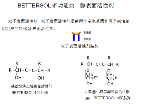 甲基硅烷二醇是什么（甲基硅烷醇对皮肤的作用）