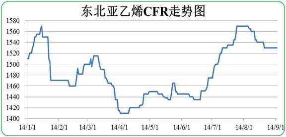 乙烯cfr东北亚是什么意思（乙烯acc是什么意思）