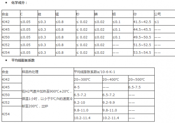4j50是什么材质（4j50对应的国外牌号）