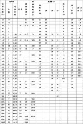 6000cps的粘度类似什么（2000cps粘度）