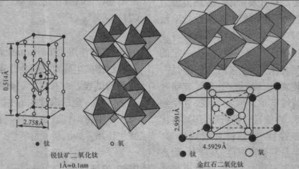 氧化钛和氧化什么区别（氧化钛属于什么氧化物）