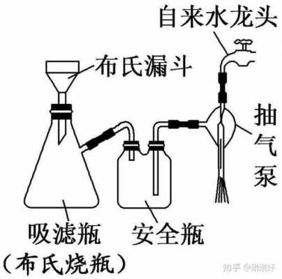 什么时候抽滤和过滤（抽滤用于什么情况）