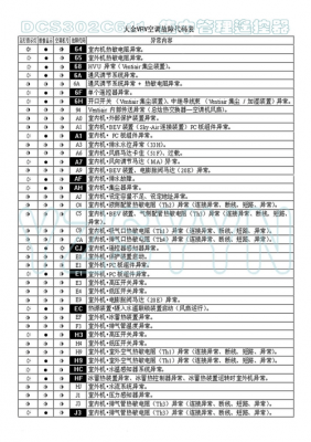 大金空调跳u4是什么故障（大金u4故障代码解决办法）