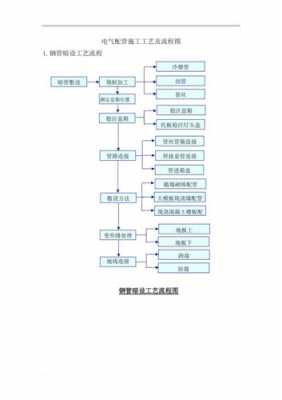 工艺配管做什么的（工艺配合）