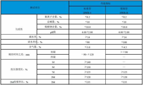 减水剂用的磷酸酯是什么（减水剂成份）