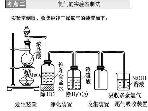 制氯化氢浓硫酸有什么用（制氯气时浓硫酸的作用）