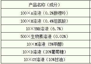 组氨酸有什么用途（组氨酸有什么用途吗）