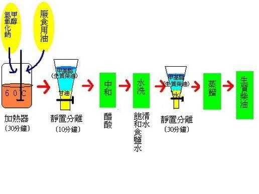 调柴油主要用什么原料做的（柴油调和油用什么原料）