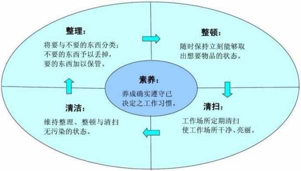 5s是什么意思化学（5s是什么?并解释其含义）