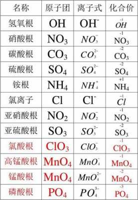 硝酸铵什么有原子团（硝酸铵什么有原子团构成）