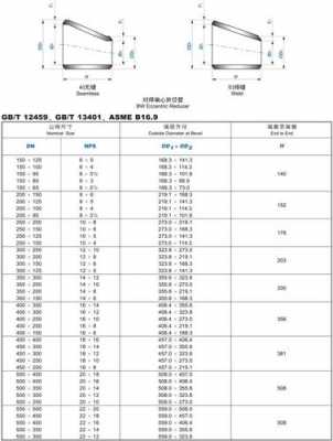 asmeb16.9是什么的简单介绍