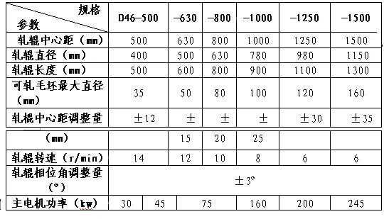 什么是轧液率（轧制液配方）