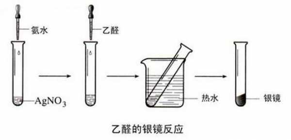 硫氰化镍的水溶液什么颜色（硫化镍溶于氨水吗）