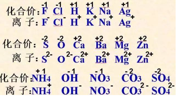 h2so4化合价是什么（h2so4化合价分别是多少）