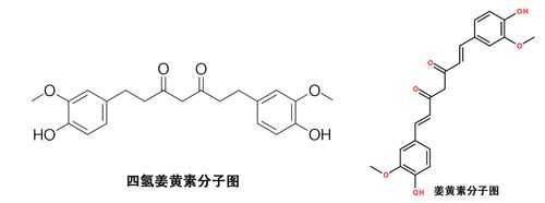 四氢姜黄素溶于什么（四氢姜黄素溶解性）