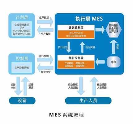 mes是什么化学意思（mes是什么化学药品）