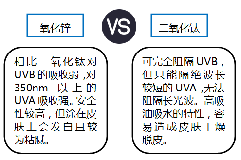 锌硼氢化锌什么意思（锌硼膏作用原理）