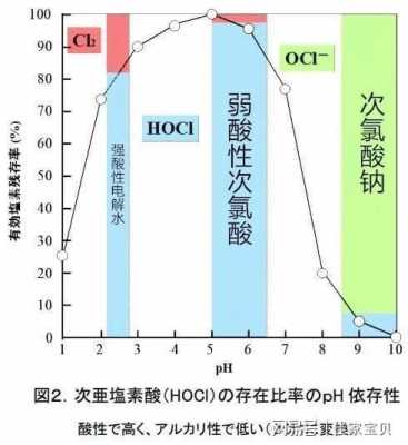 次氯酸和氯酸分别是什么（次氯酸根和次氯酸）