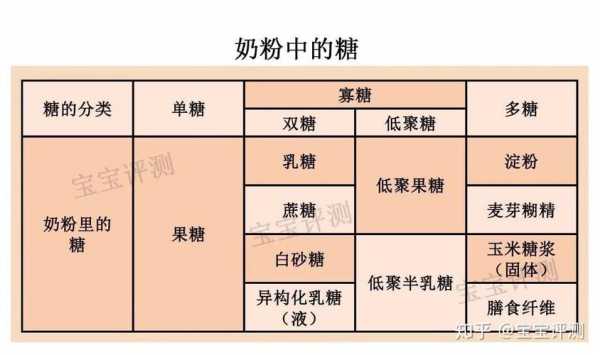 d型糖和l什么区别（d型l型单糖区别）