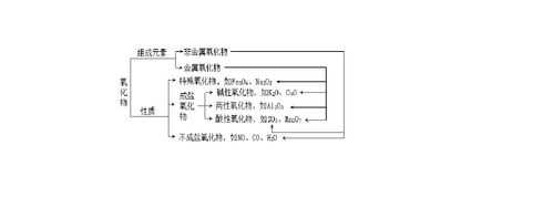 为什么酸性氧化物（为什么酸性氧化物不一定是非金属氧化物）