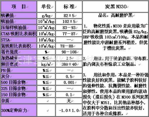 炭黑cas什么意思（炭黑标准代号 t 推荐性标准）