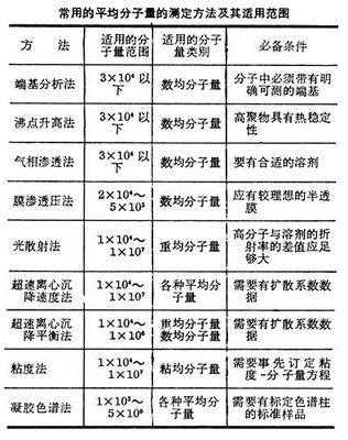 包含分子量382是什么的词条