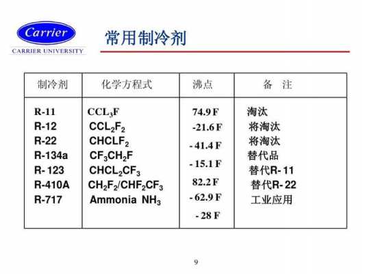 3C是什么分子式（3c的化学式含义）