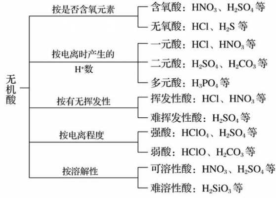 酸是什么的水合物（酸是什么的化合物）