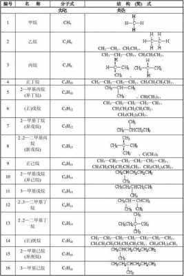 有机化学中结构简式是什么（有机化学中的结构简式）