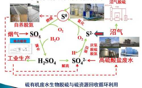 循环氢为什么要脱硫（循环氢量降低的原因）