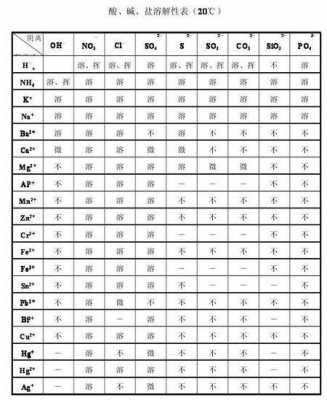 碘化丙啶溶于什么溶剂（碘化丙啶溶解度）