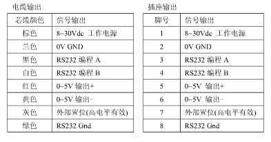 绝对值编码器接线ST表示什么（绝对值编码器输出什么信号）