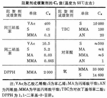 阻聚剂的作用过程是什么（阻聚剂的用途）