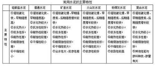 水泥反应时是什么味（水泥散发的气味对人体害处大不大）