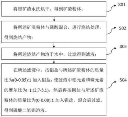 磷酸二氢铝是什么（磷酸二氢铝的制作方法）