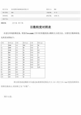 粒度分析d10叫什么（粒度指标d10什么意思）