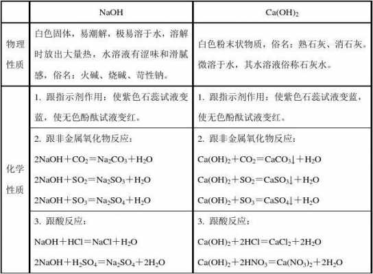 氢氧化钠具有什么和什么（氢氧化钠俗称什么和什么）