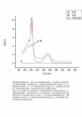 紫外的最大吸收是什么意思（紫外最大吸收波长最大的化合物是）